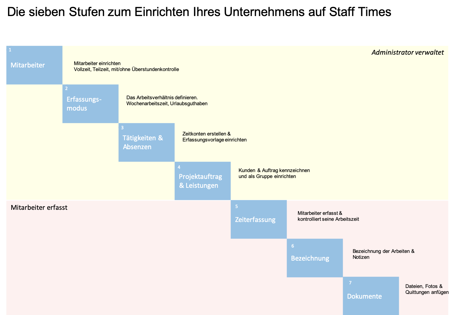 Konfigurieren Sie Ihr Unternehmen in sieben Schritten Konfigurieren Sie die Zeiterfassung für Ihr Unternehmen im Handwerk in sieben Schritten